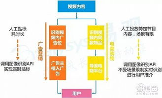 在刀刃上起舞 今天的人工智能应用走到哪一步