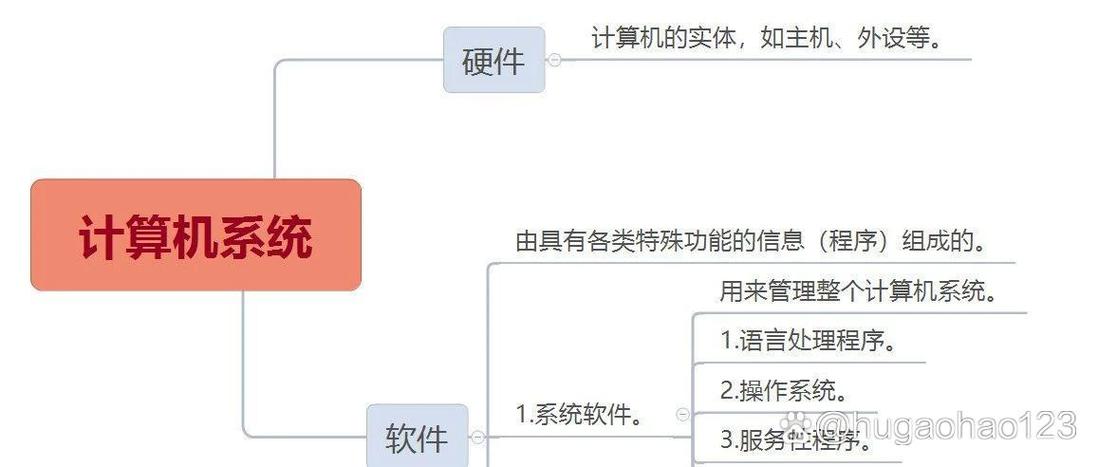 浅谈计算机系统的硬件、软件与应用